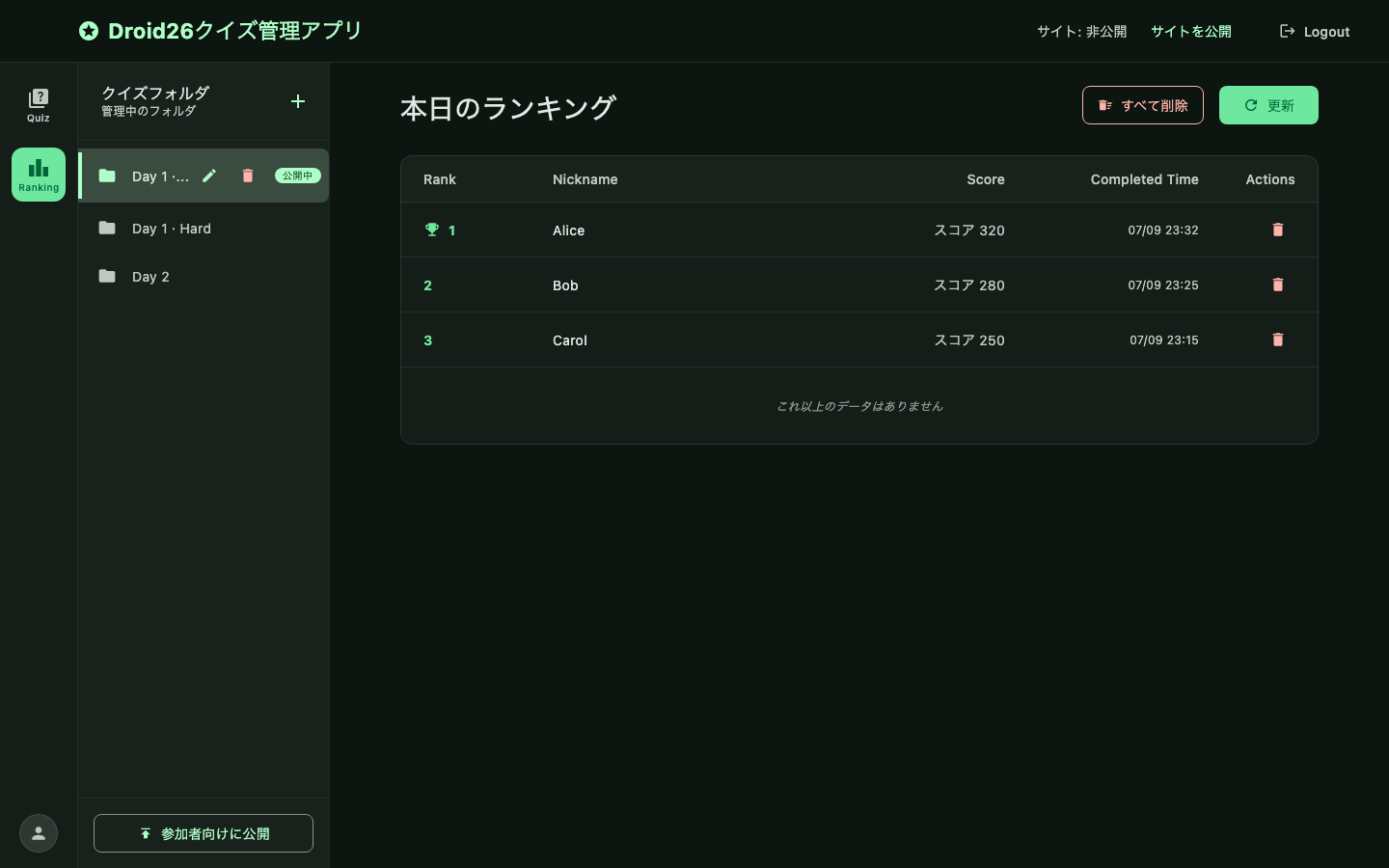 ランキング管理